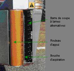 Système de l'effeuilleuse par turbine - rouleau, barre de coupe