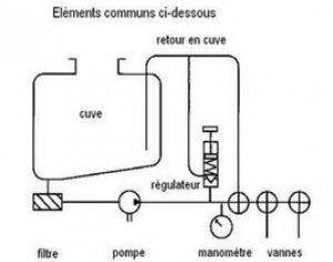 Elements communs pulverisation