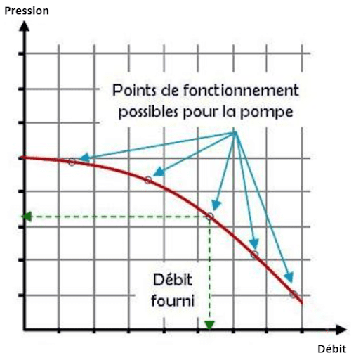 Tableau pression debit pulverisateur