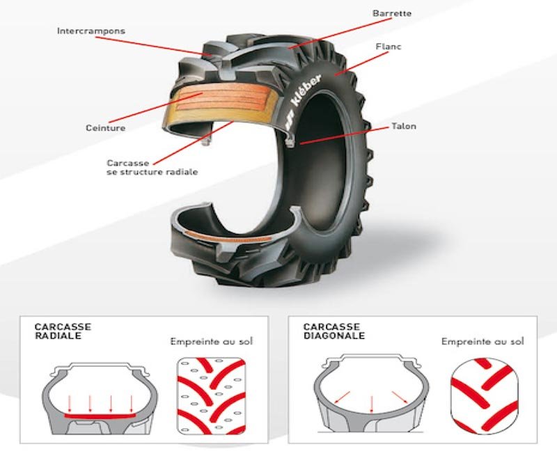 Pneu structure diagonale et radiale 