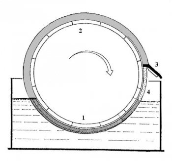 Différentes zones sur le tambour de filtration