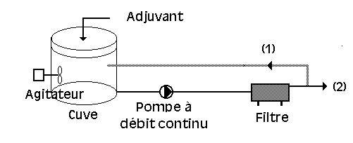 Schéma filtre presse et adjuvant