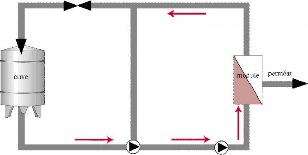 Fonctionnement en batch