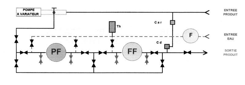 Figure 1 : schéma de principe d'une palette de filtration