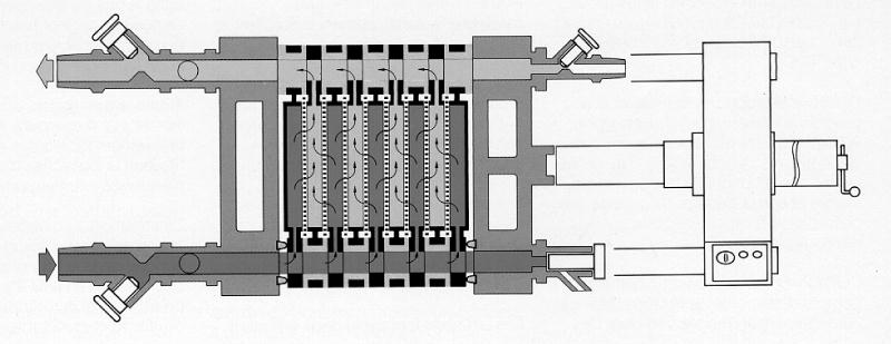 Filtration sur plaques