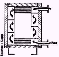 Echangeur plaques 