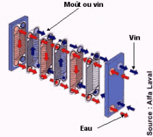 Echangeur à plaques