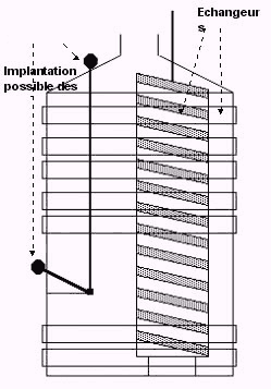 Schema d'une cuve de vinification interne blanc