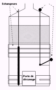 Schéma d'une cuve de vinification interne rouge