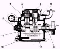 Compresseur centrale eau glacee