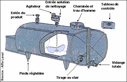 Schéma cuve traitement thermique 