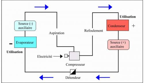 Schéma thermofrigopompe