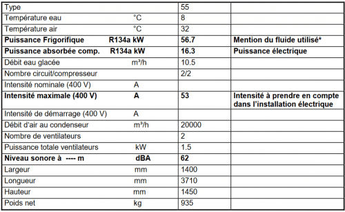 Caracteristiques principales d'une documentation de groupe de froid