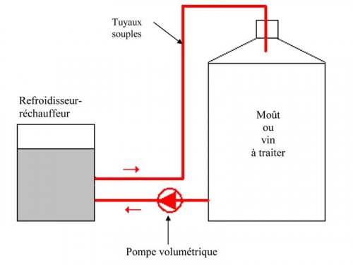 Schéma refroidisseur réchauffeur