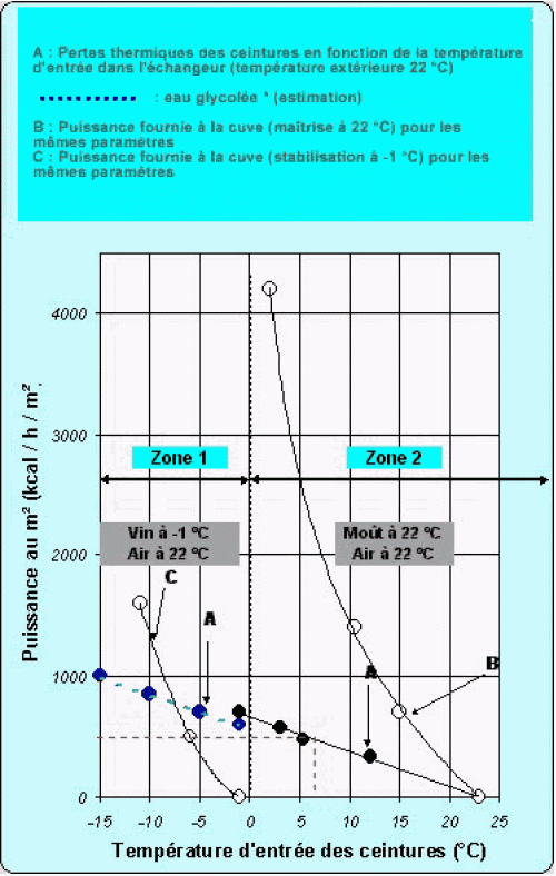 Pertes thermiques des ceintures et doubles enveloppes