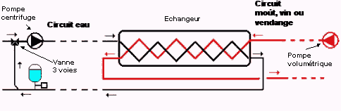 Schéma de mise en oeuvre d'un échangeur externe