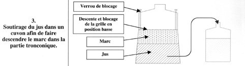 Cuve chapeau immerge - soutirage