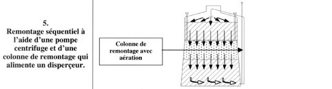 Cuve chapeau immerge - remontage sequentiel