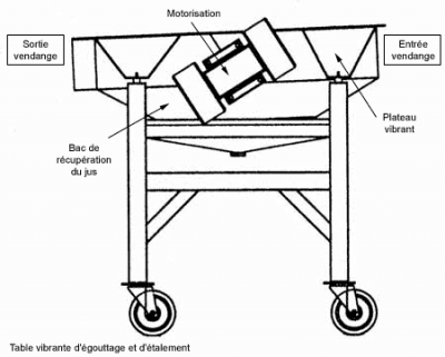 Schéma d'une table de tri vibrante d'égouttage et d'étalement 