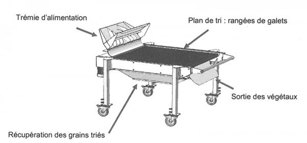 Trieur à trémie vibrante - Delta Trio (Bucher Vaslin)