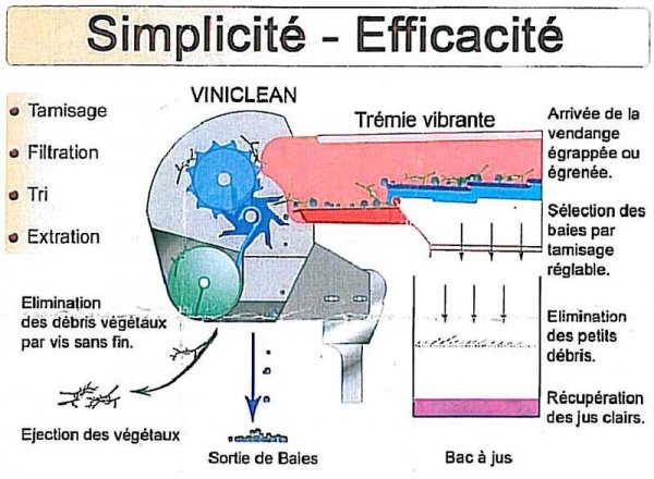 Schéma du séparateur automatique - Viniclean (Socma)