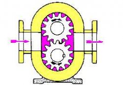 Pompe à engrenages 