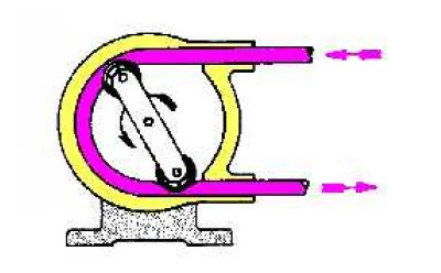Schéma de fonctionnement d'une pompe péristaltique 