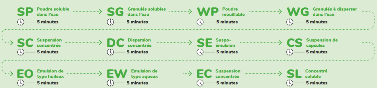 Prepa bouillie
