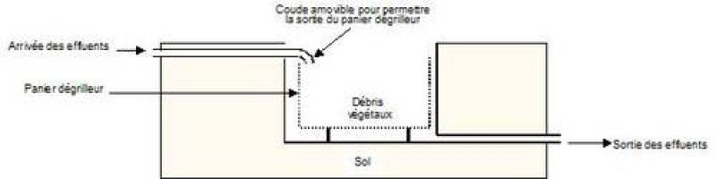 Systeme de degrillage simple