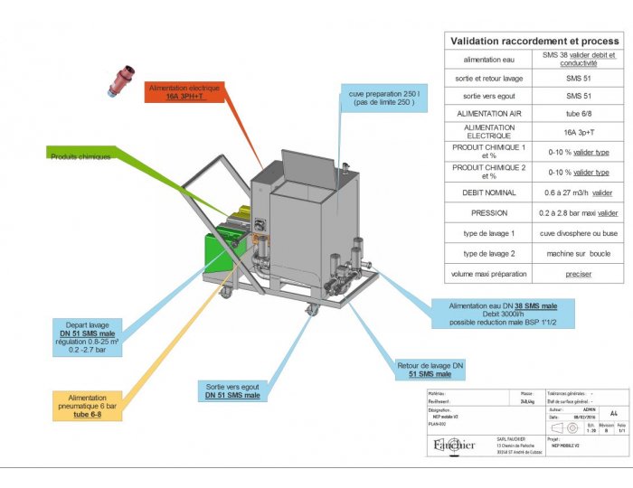 FAUCHIER INTELLINEP - Centrale de nettoyage