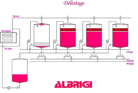 Schéma du délestage - Source Albrigi
