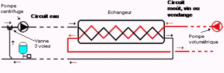 Schéma de mise en œuvre d'un échangeur externe - Source CA33
