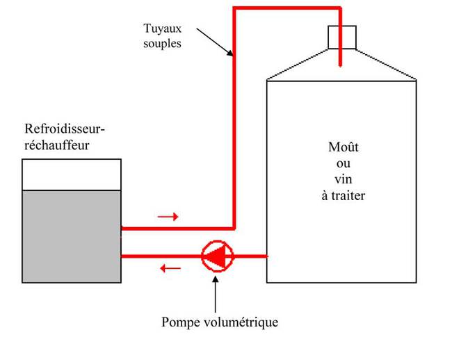 Schéma d'installation d'un refroidisseur - réchauffeur vinicole - Source CA33